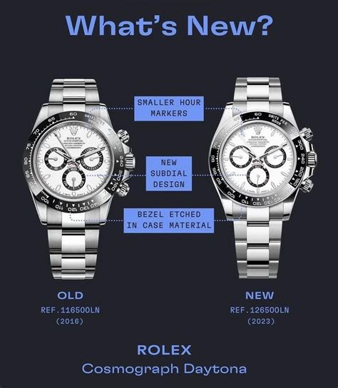 rolex daytona 116500 vs 126500.